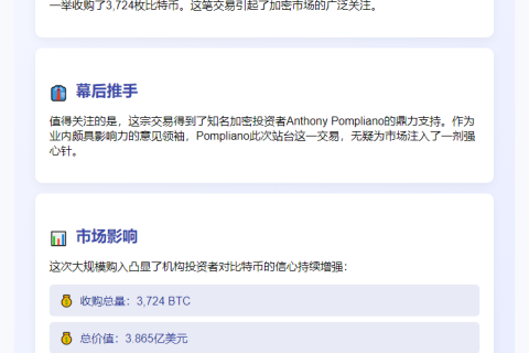 ProCap斥资3.865亿收购3,724枚比特币