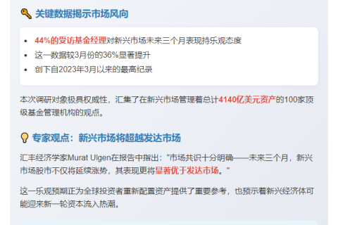 投资者对新兴市场乐观度达两年新高