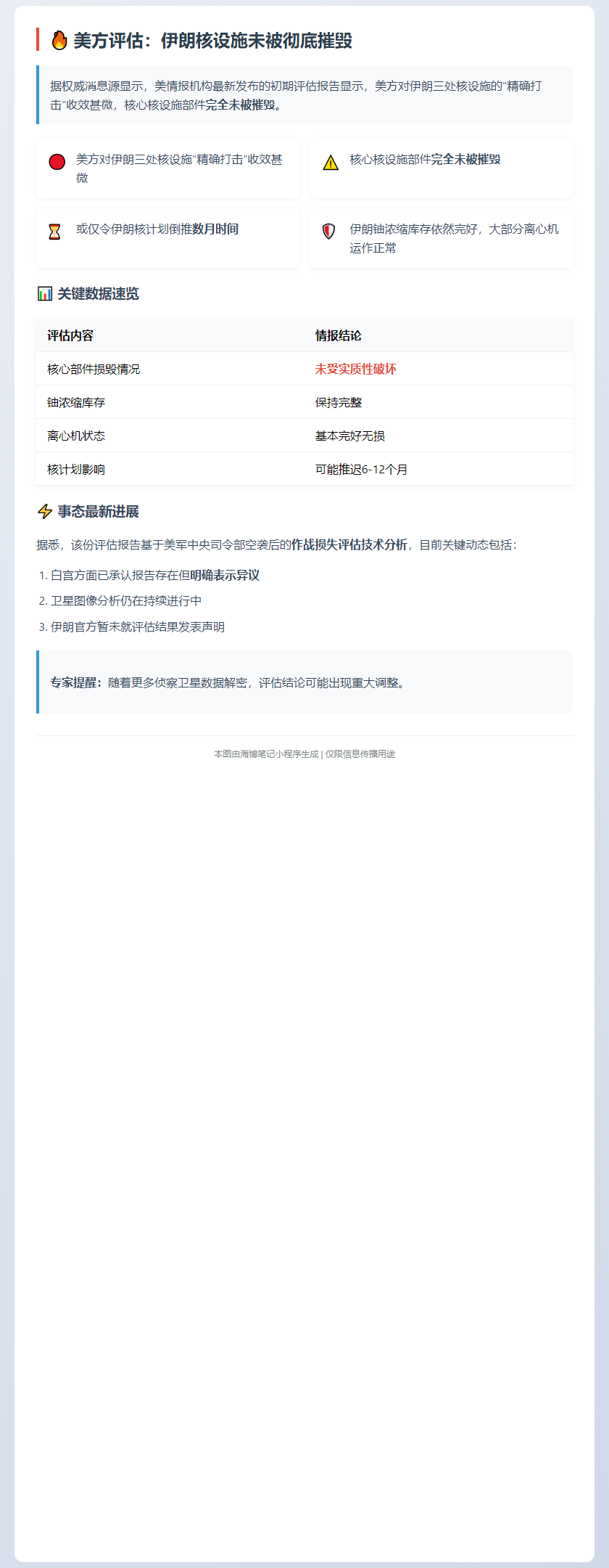 美方评估：伊朗核设施未被彻底摧毁