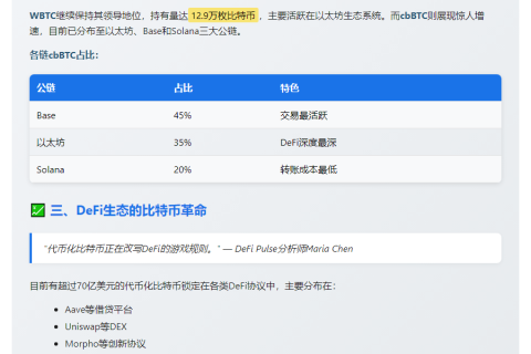 代币化比特币锁定超17.2万枚