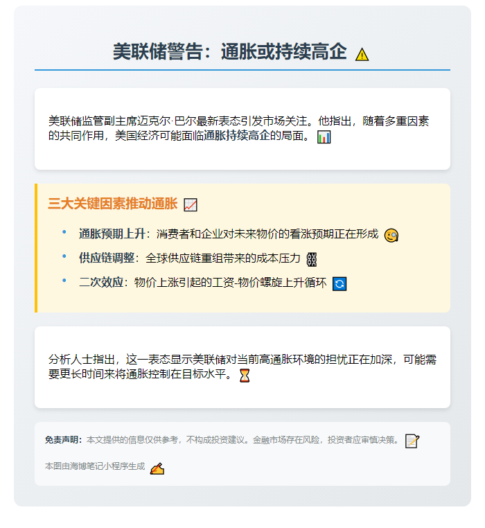 美联储警告：通胀或持续
