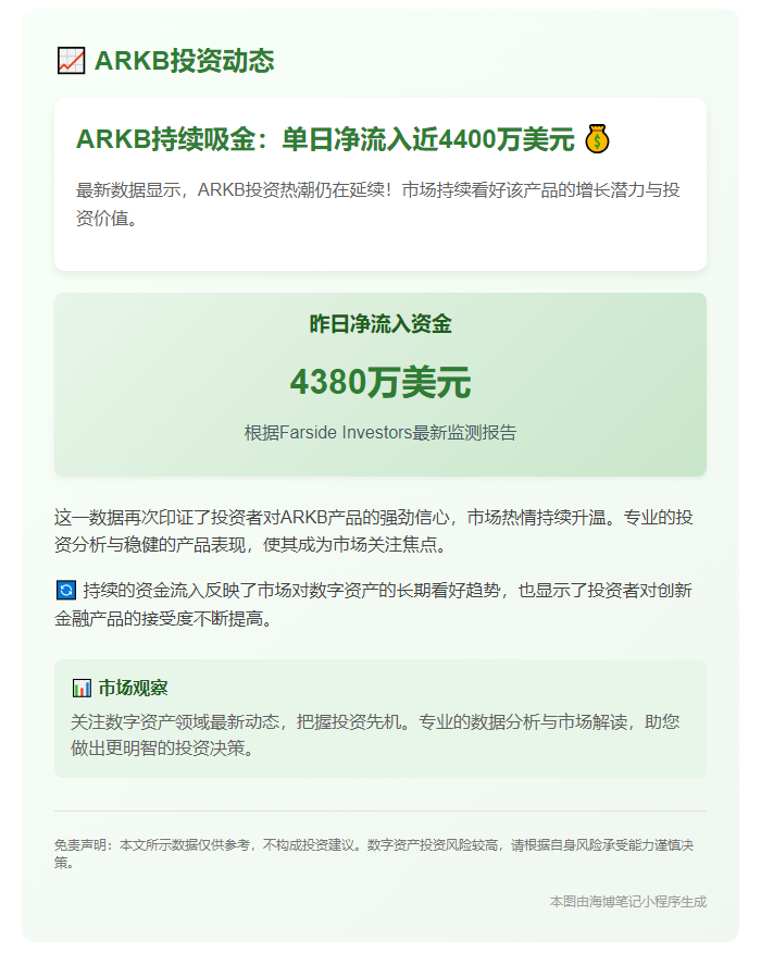 ARKB单日净流入4380万美元