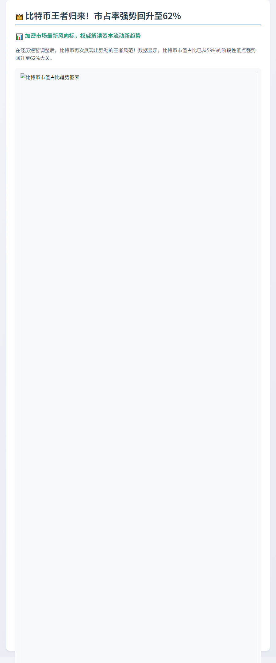 比特币市占率重登62%，机构持续加码蓝筹加密资产