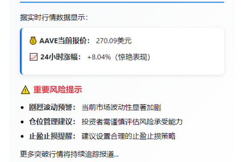 AAVE突破270美元