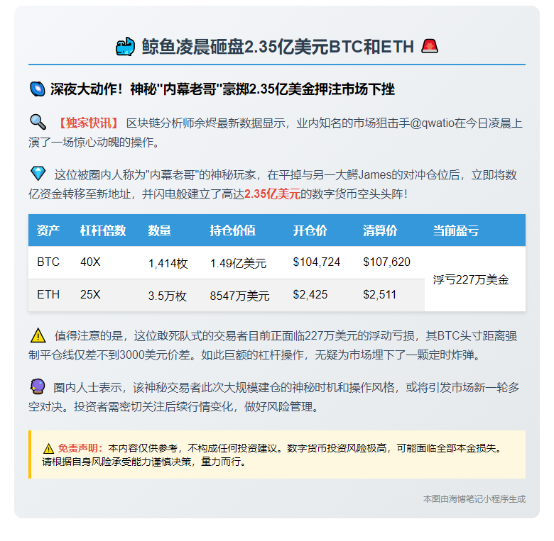 鲸鱼凌晨砸盘2.35亿美元BTC和ETH