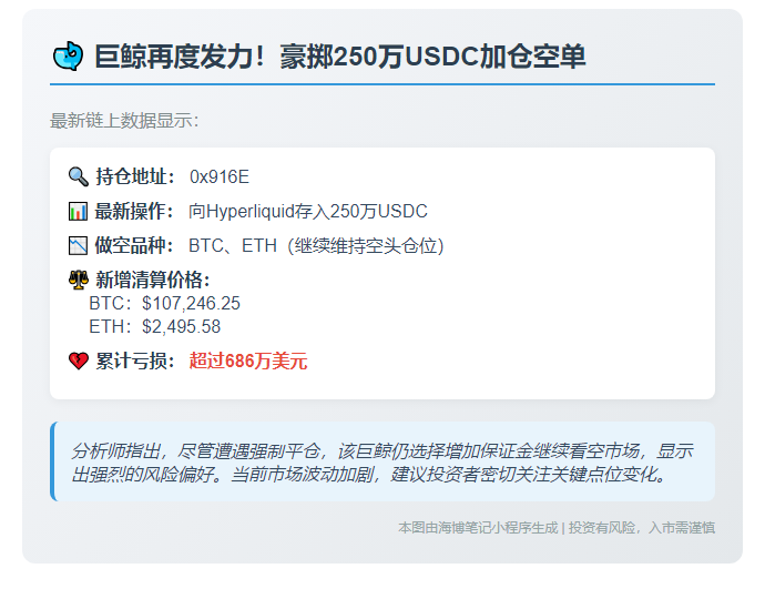 巨鲸存入250万USDC做空BTC和ETH