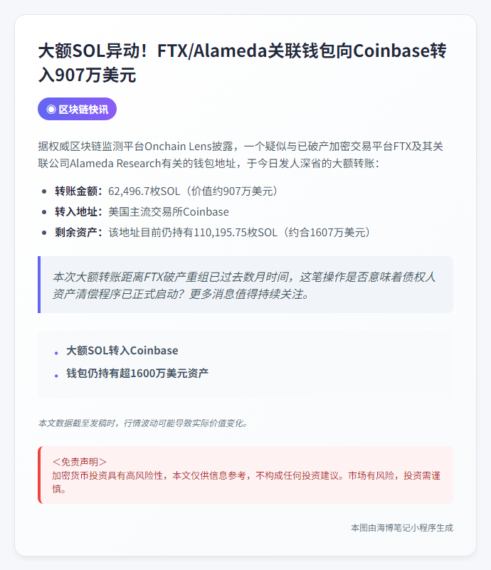 FTX关联钱包转907万美元SOL至Coinbase