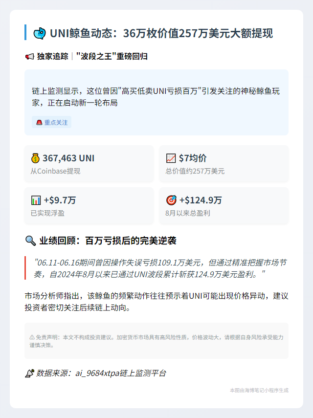 UNI鲸鱼提币36万枚 价值257万