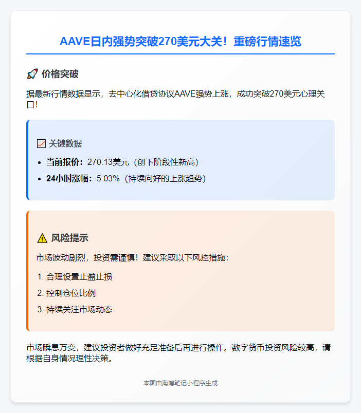 AAVE突破270美元