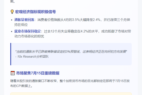 比特币表现不及预期，7月CPI引关注