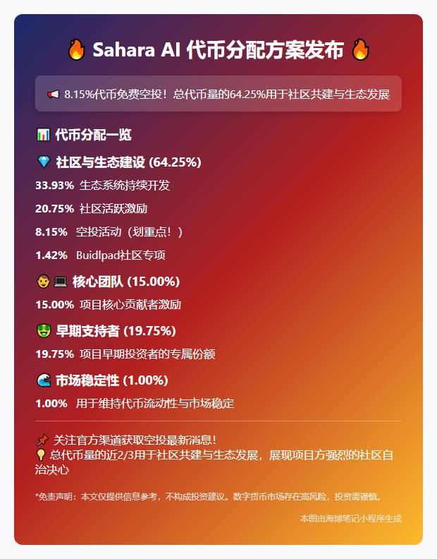 "Sahara AI发布SAHARA代币模型，空投占8.15%"