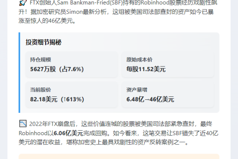 SBF所持Robinhood股票价值飙至46亿美元