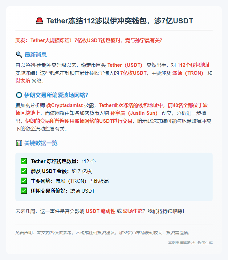 Tether冻结112涉以伊冲突钱包，涉7亿USDT