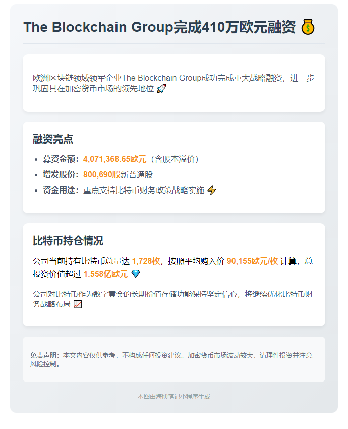 The Blockchain Group融资410万欧元助推比特币政策
