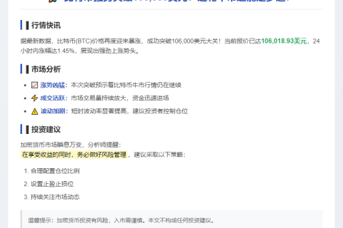 BTC冲上10.6万美元