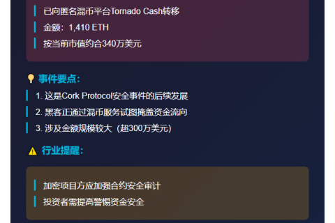 PeckShield：Cork Protocol黑客转移340万美元ETH