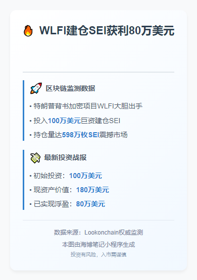 "WLFI建仓SEI获利80万美元"