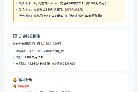 巨鲸抛售4148枚ETH至Coinbase