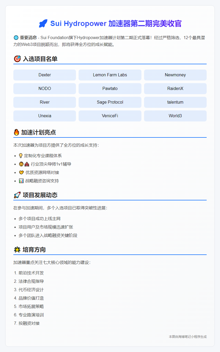 "Sui Hydropower加速器二期收官，12个项目揭晓"