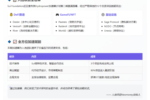 “Sui Hydropower加速器二期收官，12项目入围”