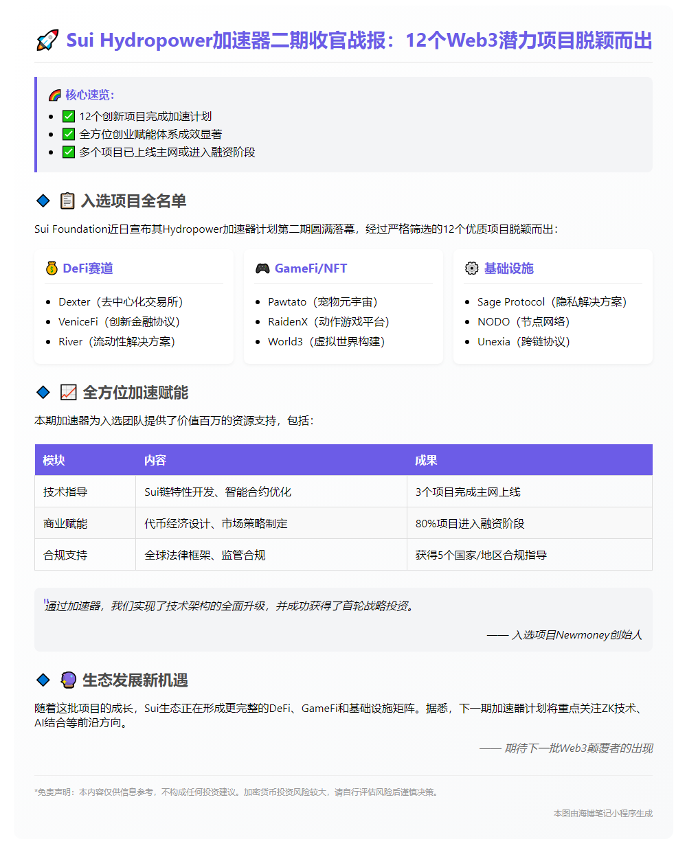 "Sui Hydropower加速器二期收官，12项目入围"