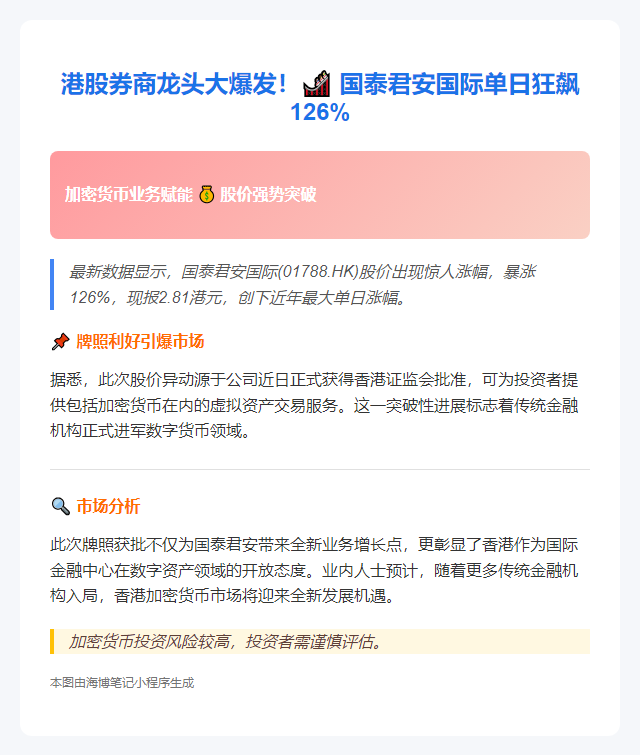 国泰君安国际港股飙涨逾120%