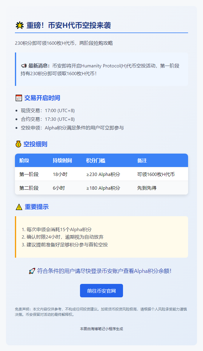 币安空投：230积分换1600 H代币