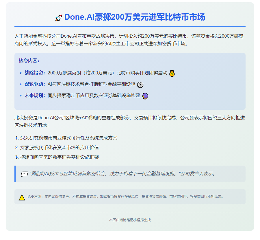 上市公司Done.AI拟购200万美元比特币