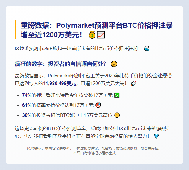 BTC价格预测资金池达1200万美元
