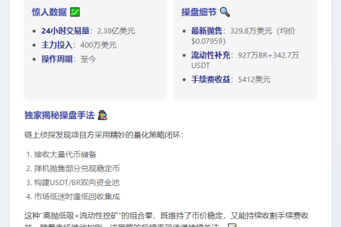 Bedrock LP注资400万美元稳流动性
