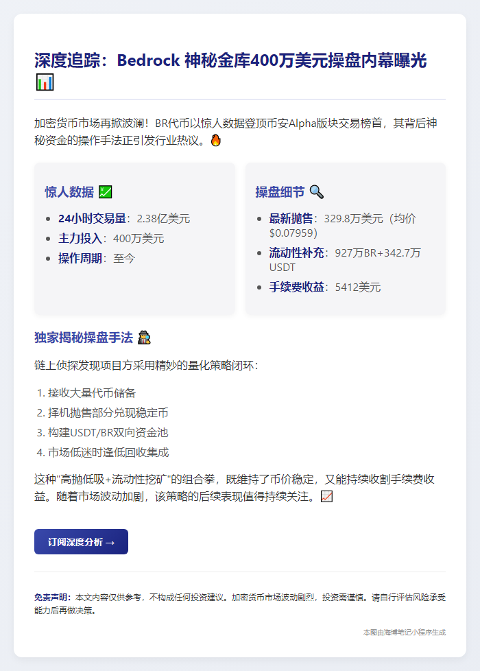 Bedrock LP注资400万美元稳流动性