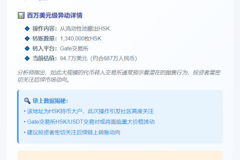 巨鲸存入134万HSK至CEX，价值94.7万美元