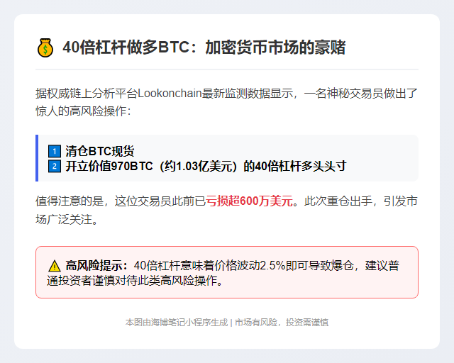 交易员40倍做多BTC