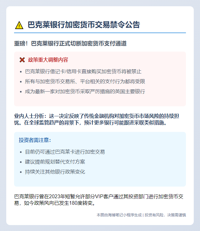 巴克莱6月27日起禁银行卡加密货币交易