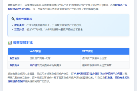 国泰君安国际获VASP牌照