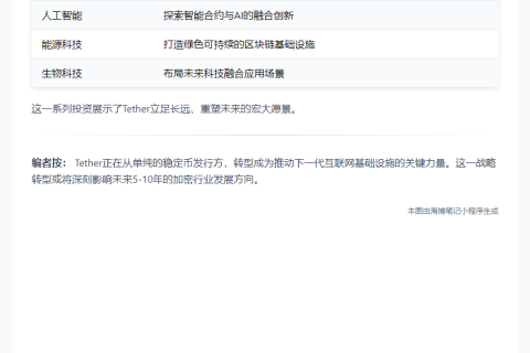 Tether CEO：押注去中心化+AI