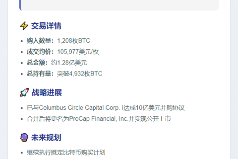 ProCap增持1208枚BTC