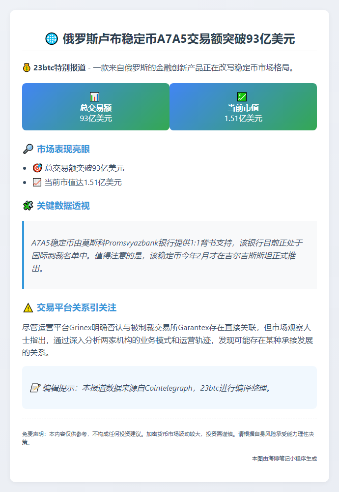 A7A5俄罗斯卢布稳定币交易额破93亿