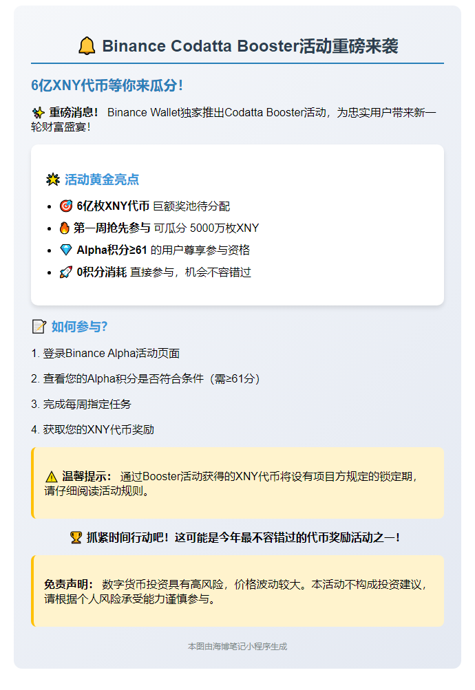 Binance：Codatta Booster限61+ Alpha积分用户