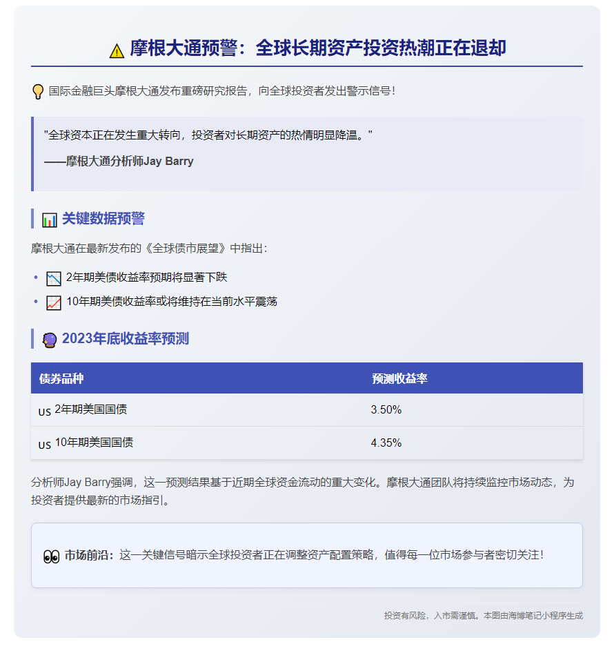 摩根大通：长期资产需求转弱