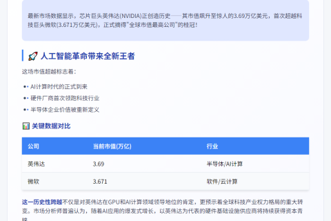 英伟达超越微软登顶全球市值榜首