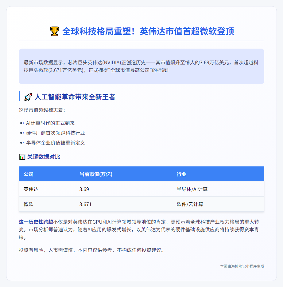 英伟达超越微软登顶全球市值榜首