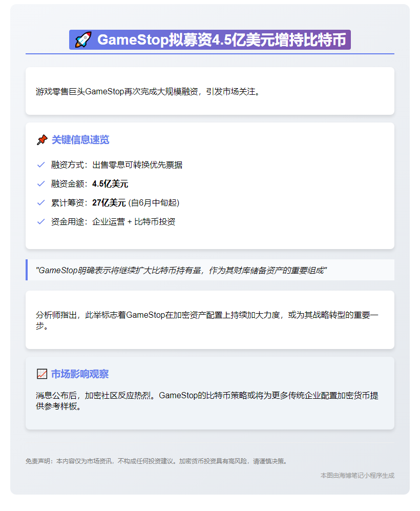 GameStop拟募资4.5亿美元增持比特币