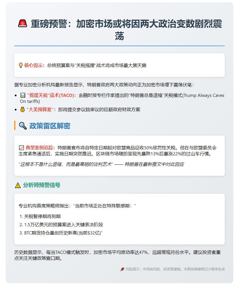 6月加密市场或因特朗普政策波动