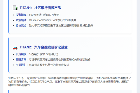 Bitfinex在英推出新金融产品