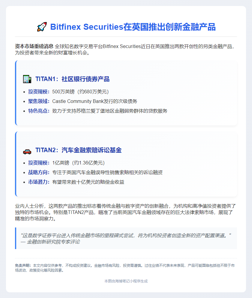 Bitfinex在英推出新金融产品