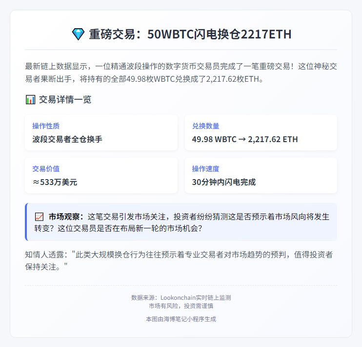 波段交易者50WBTC换2217ETH