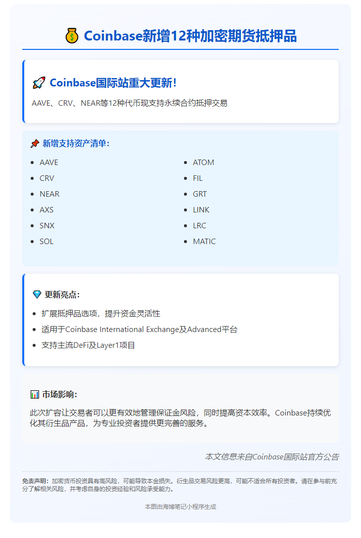 Coinbase新增12种加密期货抵押品