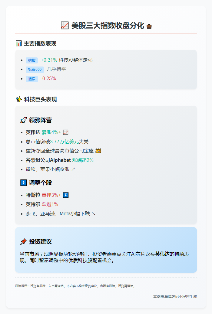 美股三大指数收盘分化