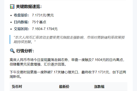 离岸人民币跌75点